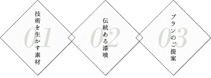 兵庫県姫路市にある左官業ならお任せの株式会社ワンハートです。和風の漆喰や和室の壁塗りに特化した左官業はもちろん、建設業やリフォーム（水回り・屋根・外構・手すり工事・バリアフリー工事）も承っております。